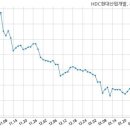 현대산업 주식회사