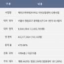 에이스하이테크시티 내 이미지