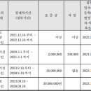 와이에스원 이미지