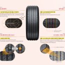 스피드메이트춘천점 | [공지] [콘티넨탈] 트레이더스 컴포트 컨택트 CCK 후기 타이어 할인!!