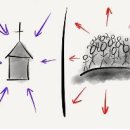 개신교의 2대 과제: 대형교회 성직 매매와 가나안 성도 현상/옥성득 이미지