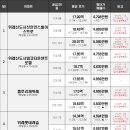 감일1단지, 12단지, 8단지 이미지