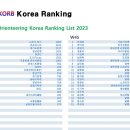 2023 Sprint Orienteering Korea Ranking 이미지