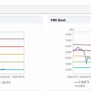 주식회사 동성케미컬