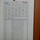 우리동네복권방 Daum카페