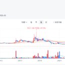 미래물산