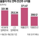 (주)현대전력 한국경제