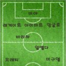 [La Liga] 06/07 전력 해부하기 (3) 발렌시아 이미지