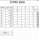 컴퓨터활용능력2급 이미지