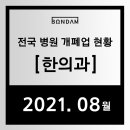 정성한방병원 | 2021년 08월 전국 한의원 개업 폐업 현황