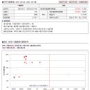 팔레스오피스텔 이미지