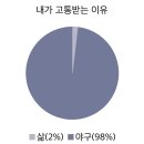 와라커피 1호점 | 7月 - 1 ; 너의 존재 위에 무언가를 두지마