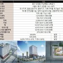 오렌지카운티 이미지