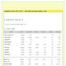 [2015년 3월 23일 월 - 증시데일리] 모닝증시핵심 매일체크 (미증시 마감 시황 / 전일증시 마감 시황 / 특징종목 / 시장추세 / 핵심이슈 등) 이미지