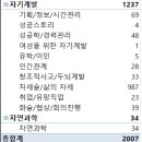 [도서 목록] 도서, 책 책을 읽자