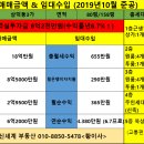 현대프라자세탁소