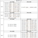 10/14~10/18 추가신청 및 취소 이미지