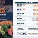 쿠우쿠우대전점 네이버블로그