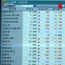 5월 셋째 주 일상