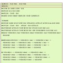 왕방산 등산로 이미지
