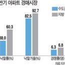 부산옥션
