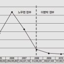 민정법인