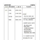 가로가판점 이미지