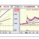 [7월 5일 금요일] 상한가종목/ 상한가매매 종합정보 이미지