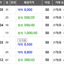 부동산894공인중개사사무소 이미지