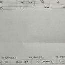 구미점 기아오토큐 이미지