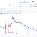 블러(Blur) 커피바