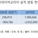 이네이처 이미지