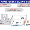신중동 더퍼스트 지식산업센터 이미지