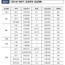 하반기 공공분양 노려라..시세보다 싼 1만가구 쏟아진다 이미지