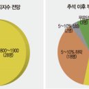 부자, 펀드에 승부 걸었다 이미지