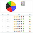 ★ 679회차 로또 당첨번호 3 5 7 14 26 34 보35 ★ 이미지