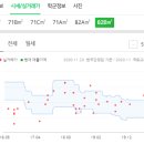 옥포바른약국 이미지