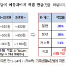 K-패스 사업 개요 이미지