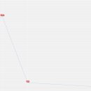 미래동물병원 이미지