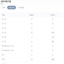 성민어린이집 이미지