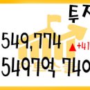 2021년 10월 15일 국내증시 투자자예탁금과 신용융자 10/14 이미지