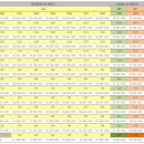 유림더블루S 이미지