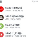 11305-10-26-1 | 2026년 4월 리얼티인컴 배당금 입금 후기, 미국 리츠 월배당주 리얼티인컴 투자 1주 배당금은?