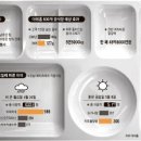 중앙일보구내식당 이미지