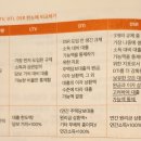 신용부동산중개 이미지