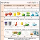 리틀리에미술학원