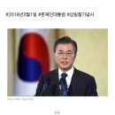 2018년 3월 1일 문재인 대통령 3.1절 기념사 이미지