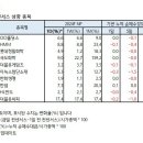 (20715) 목표주가 상향종목