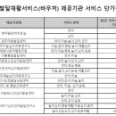 새빛언어심리상담센터