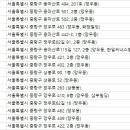 경희리안한의원 네이버블로그